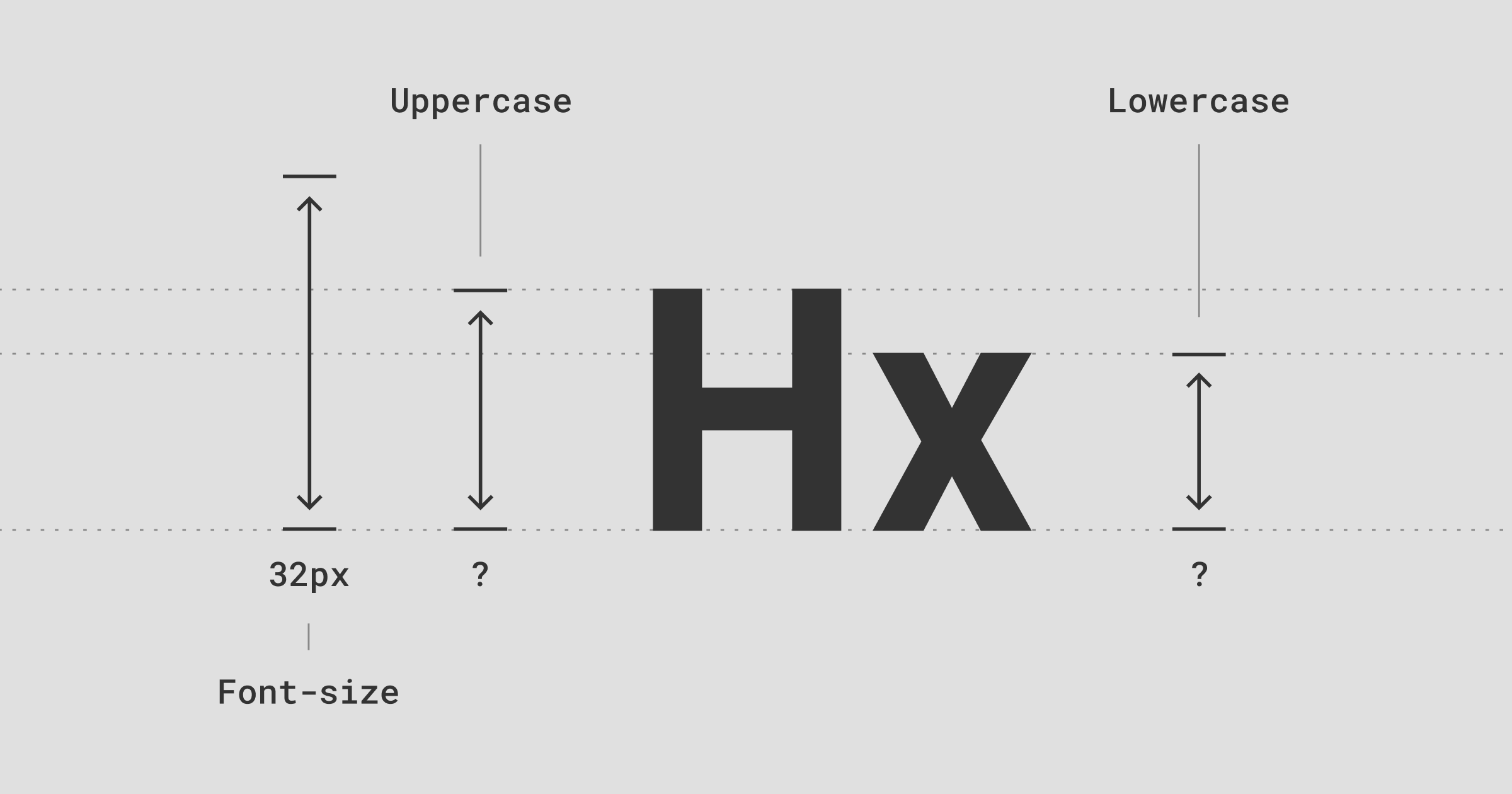 the-chaotic-neutral-nature-of-font-size